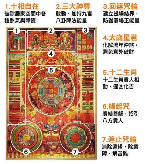 九宮八卦圖功效|可化煞鎮宅的風水吉祥物——文殊九宮八卦圖